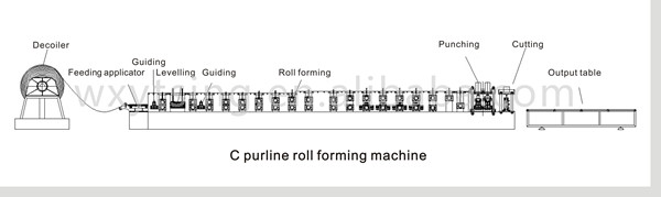 Uitwisselingsbroodje die Machine, de Productielijn van C Z Purlin voor Staalstrook vormen