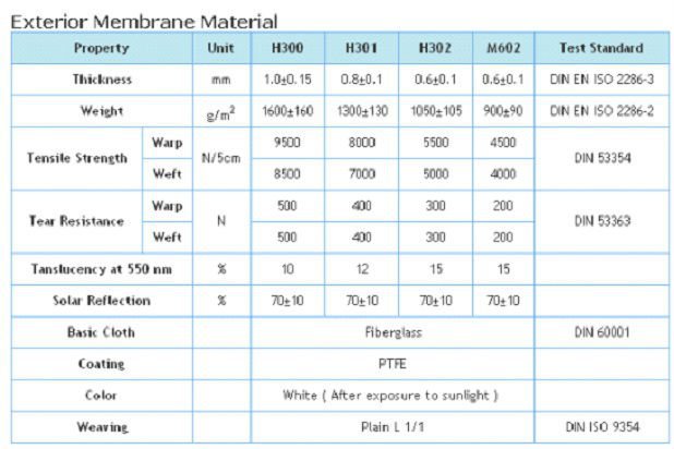 De Commerciële het Staalbouw van de membraanstructuur met pvc PVDF PTFE