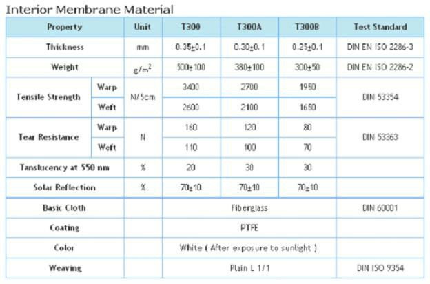 De Commerciële het Staalbouw van de membraanstructuur met pvc PVDF PTFE
